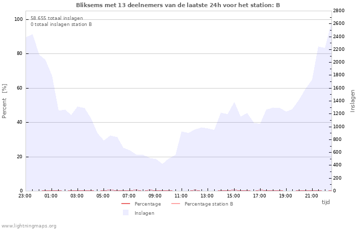 Grafieken