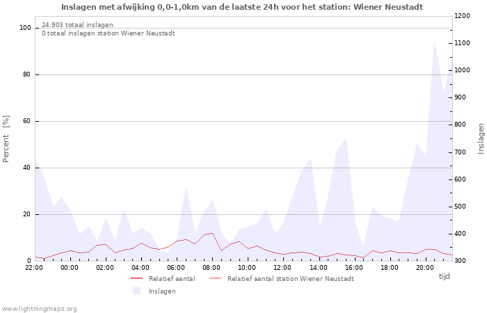 Grafieken