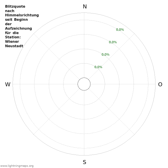 Diagramme