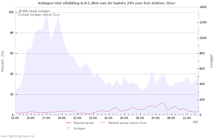 Grafieken