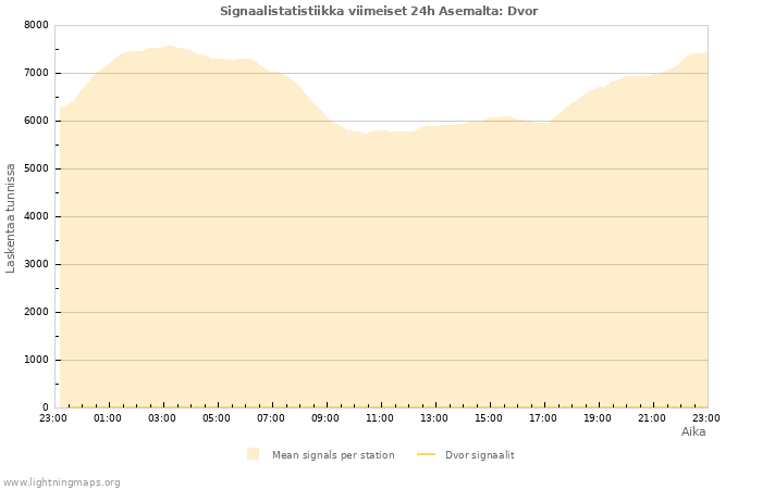 Graafit: Signaalistatistiikka