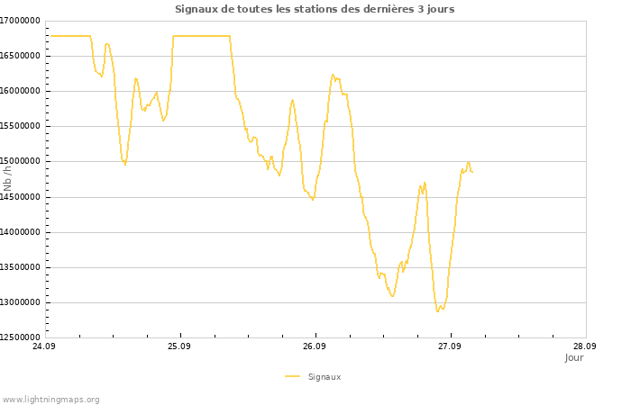 Graphes