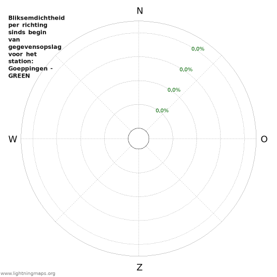 Grafieken