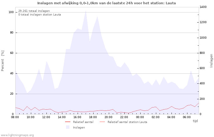 Grafieken