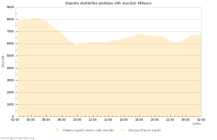 Grafiki: Signālu statistika