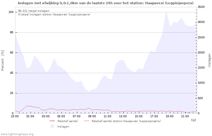 Grafieken