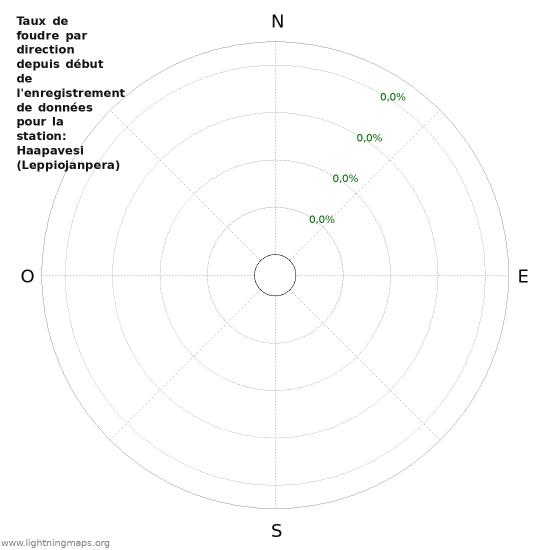 Graphes