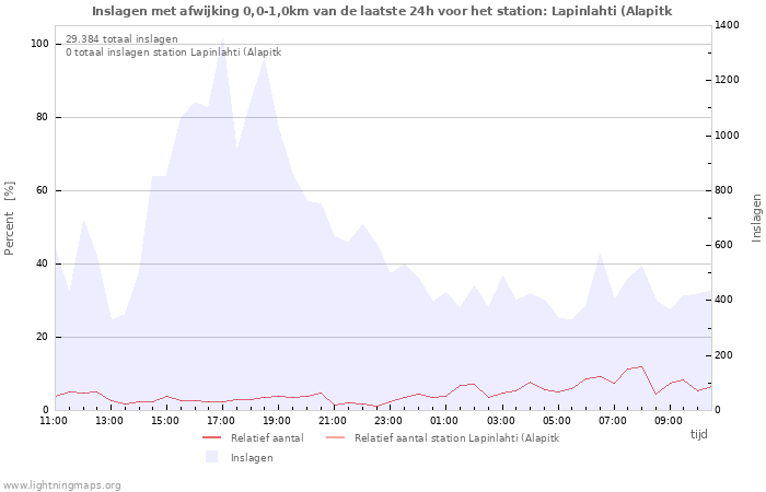 Grafieken