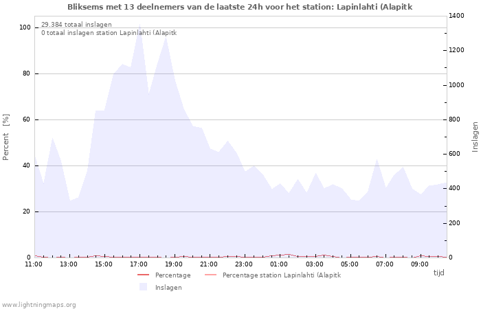 Grafieken