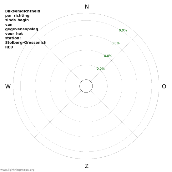 Grafieken