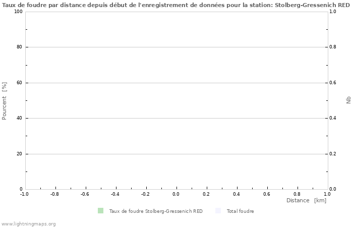 Graphes