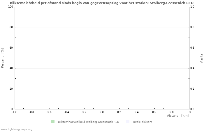 Grafieken