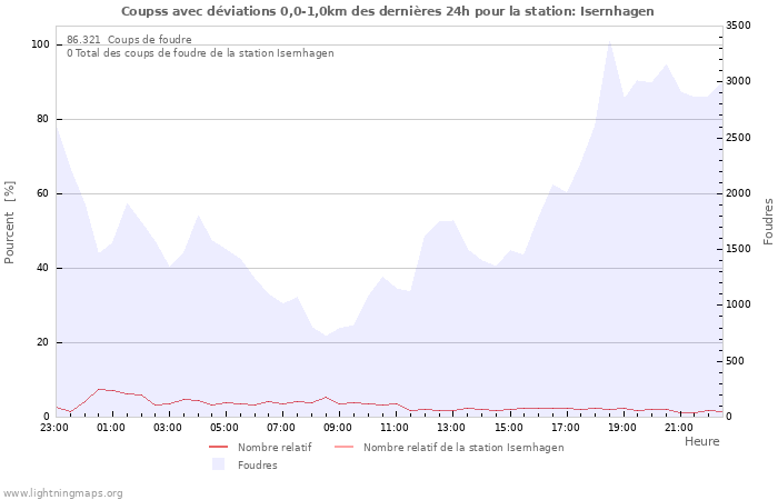 Graphes