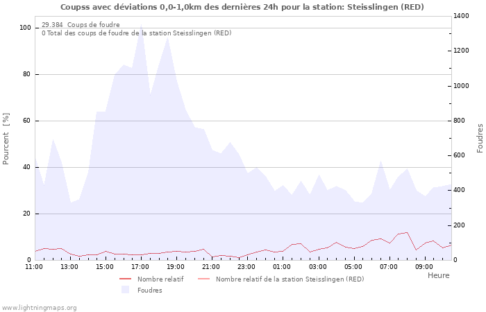 Graphes