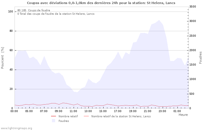 Graphes