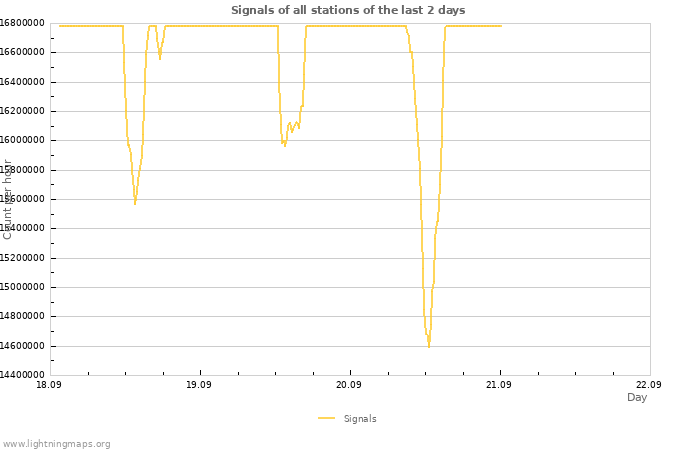 Graphs