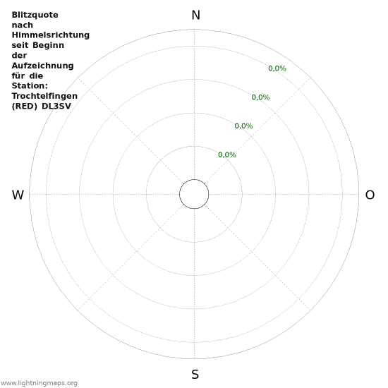 Diagramme