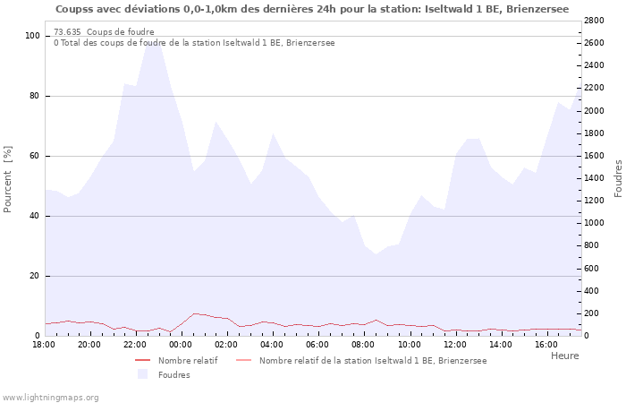 Graphes