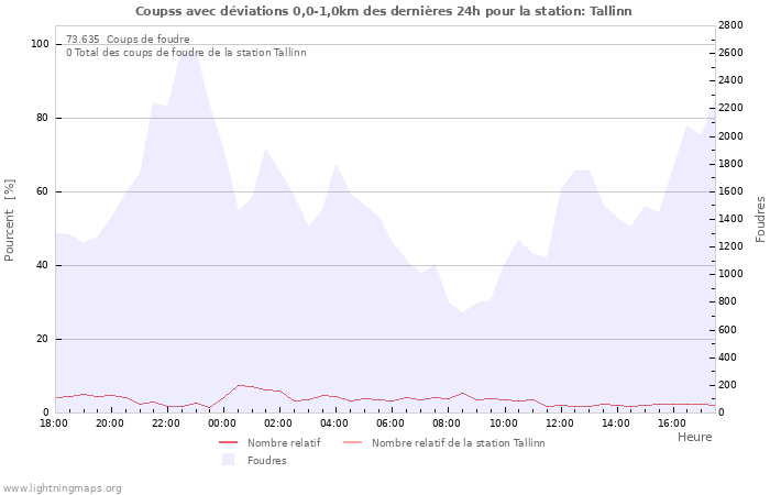 Graphes