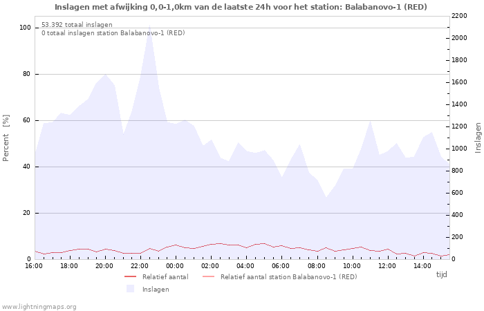 Grafieken