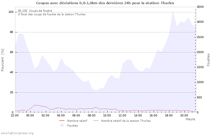 Graphes