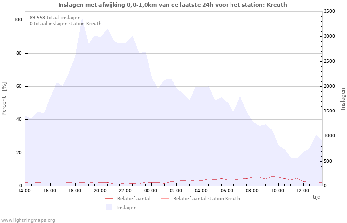 Grafieken