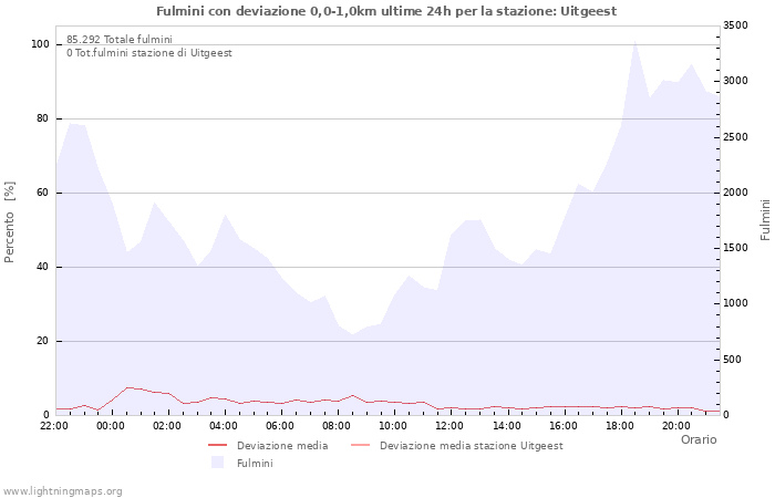 Grafico