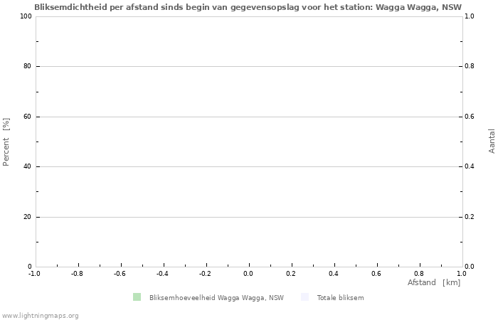 Grafieken