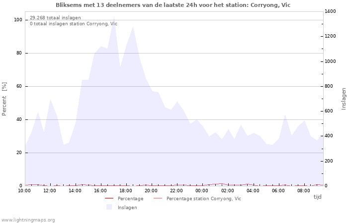 Grafieken