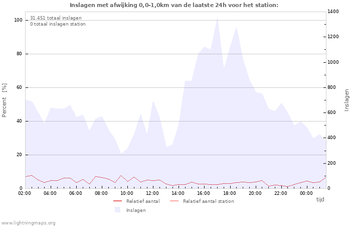 Grafieken