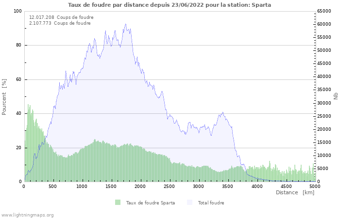 Graphes