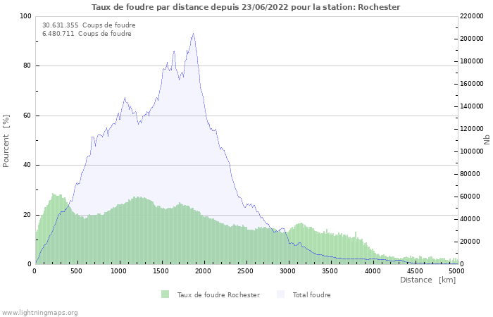 Graphes