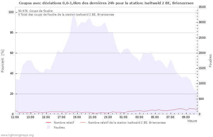 Graphes