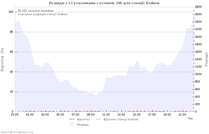 Графіки