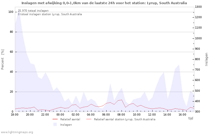 Grafieken