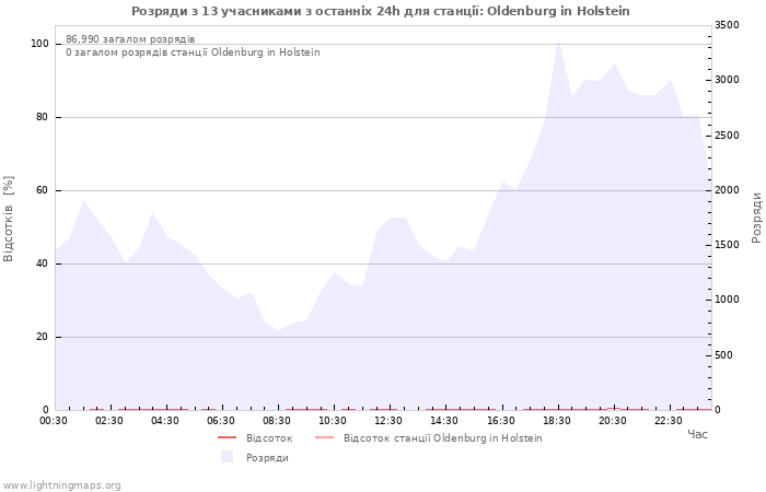 Графіки