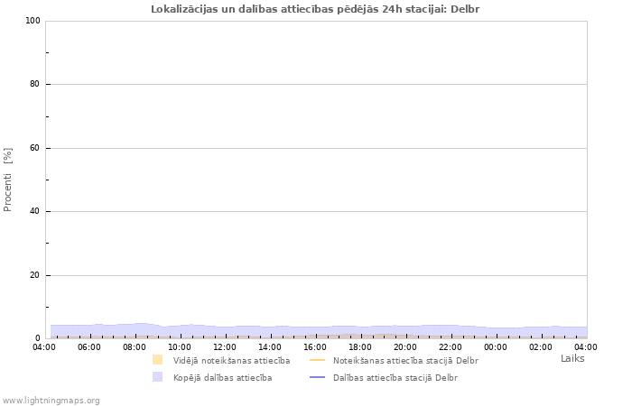 Grafiki: Lokalizācijas un dalības attiecības