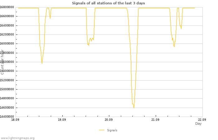 Graphs