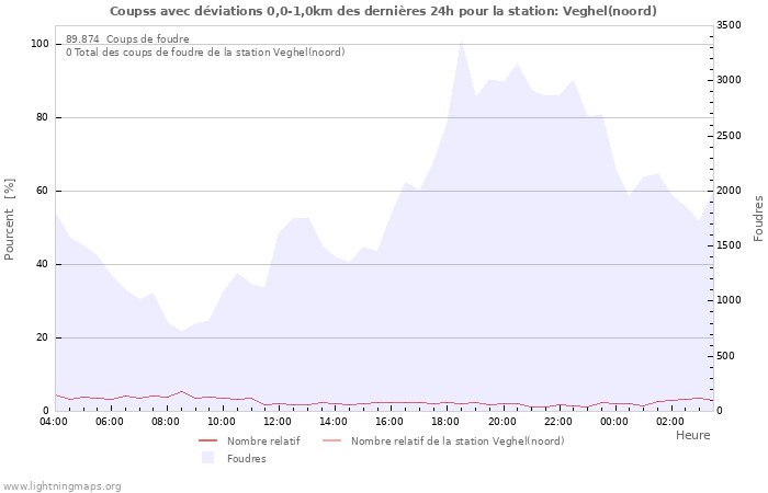 Graphes