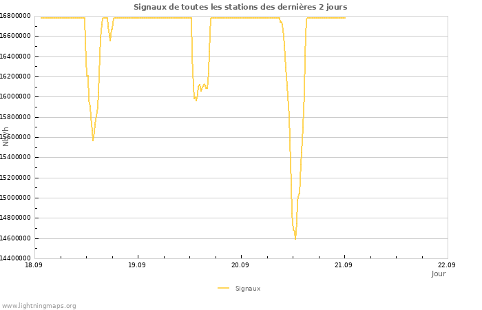 Graphes