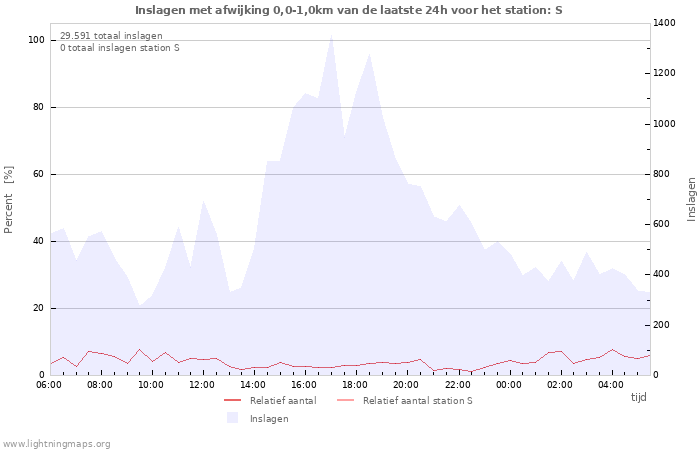 Grafieken