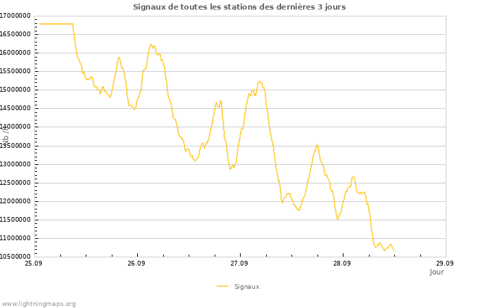 Graphes