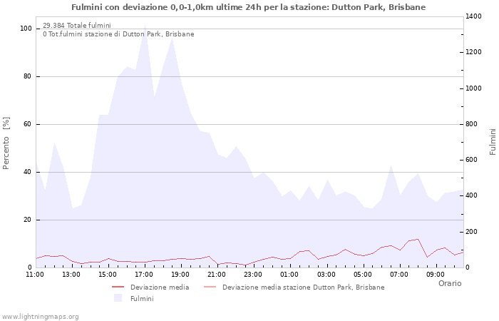 Grafico