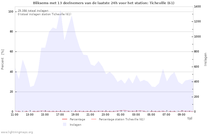 Grafieken