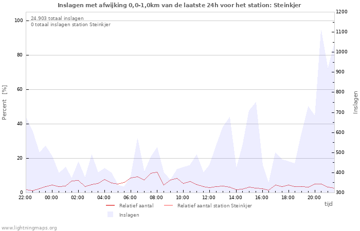 Grafieken