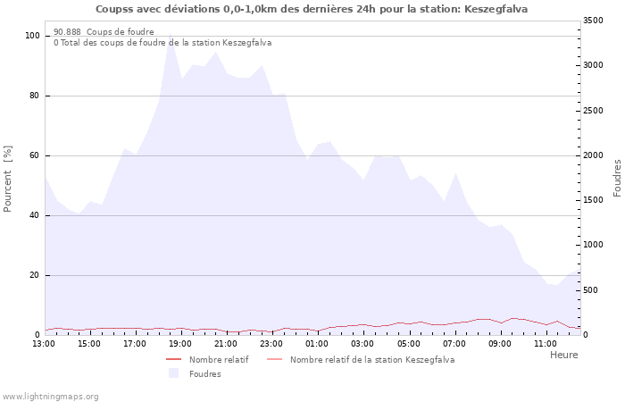 Graphes