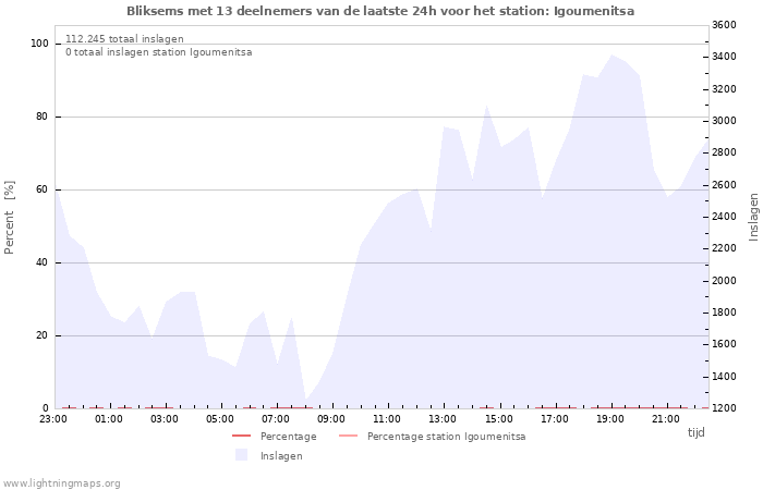 Grafieken