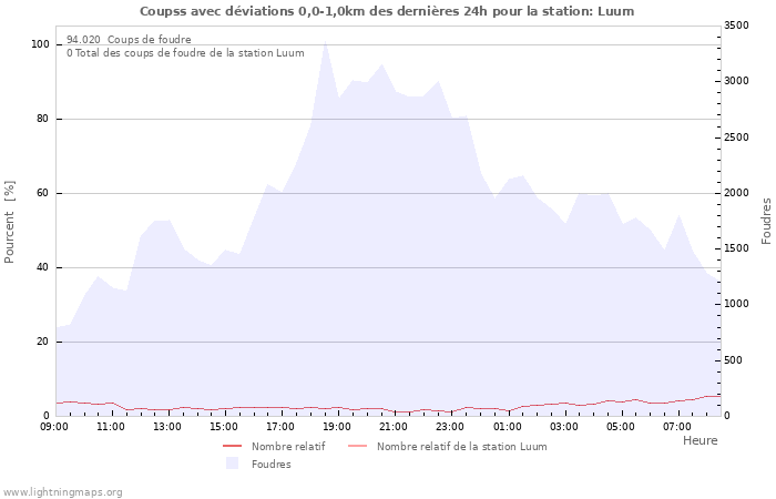 Graphes