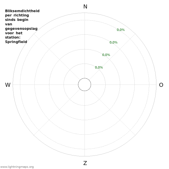 Grafieken