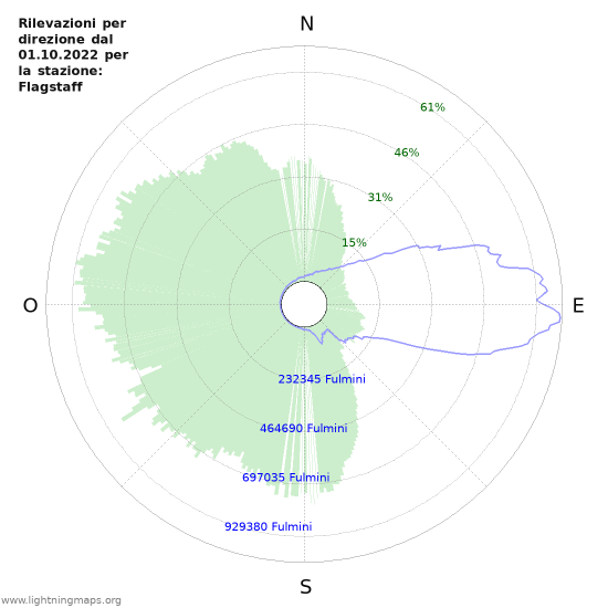 Grafico